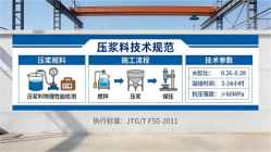 保康本地工厂讲解：说一遍公路压浆料和铁路压浆料的区别