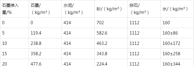 保康防静电水泥砂浆怎么做(附配比及施工方法)
